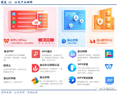 深度解析金山辦公 訂閱業(yè)務(wù)穩(wěn)健增長，信創(chuàng)浪潮開啟全新成長空間