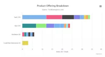 AI醫(yī)療軟件服務(wù) 2025年前邁向大規(guī)模應(yīng)用的新篇章