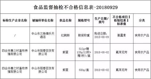三角這家酒店查出不合格食品，你有無幫襯過？酒店管理何去何從